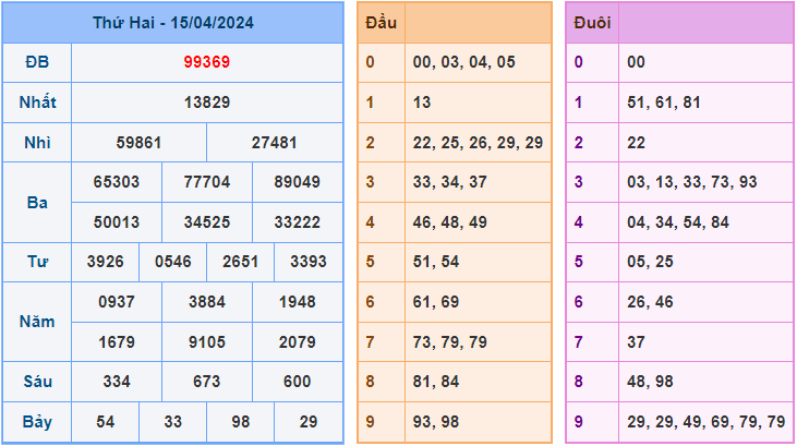 Soi cầu XSMB 16/4/2024